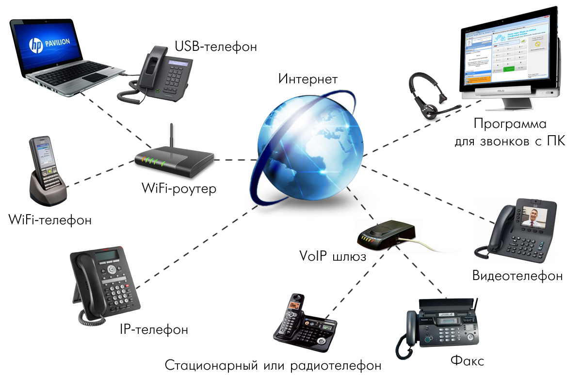 Преимущества IP-телефонии