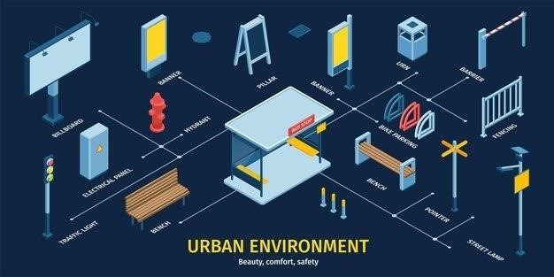 Проектирование уличного освещения: этапы, стандарты и выбор оборудования